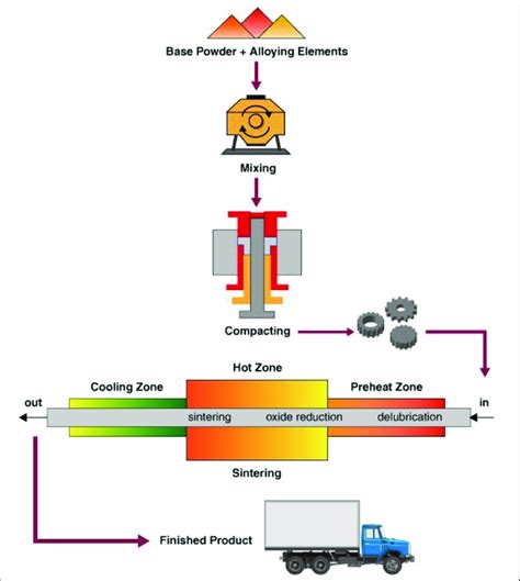 pressed metal fabricators|How Metal Powder Is Made: Step 1 of the Powder Metallurg.